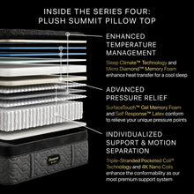 Load image into Gallery viewer, Beautyrest Black - Series Four Plush Summit Pillow Top Mattress