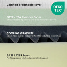 Load image into Gallery viewer, Green Tea Cooling Memory Foam Mattress - 10"
